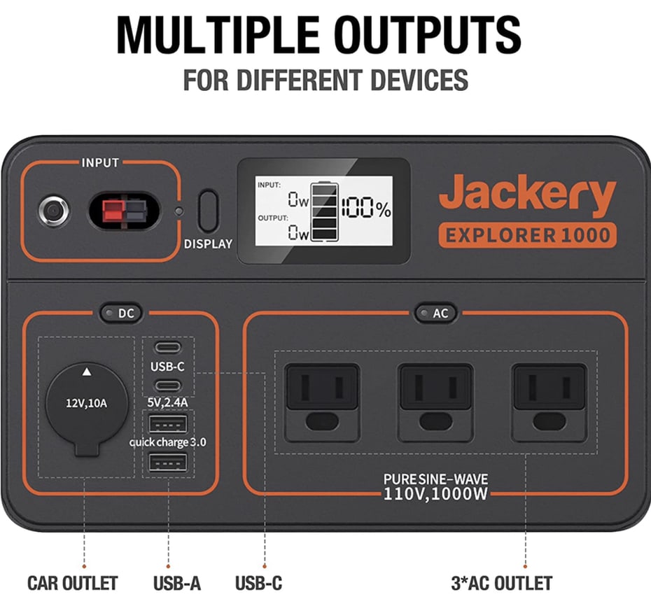 A display of the Jackery Explorer 1000 Faceplate showing output options